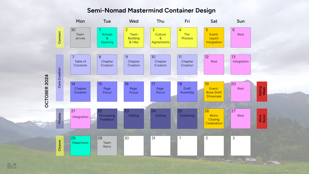 Container design